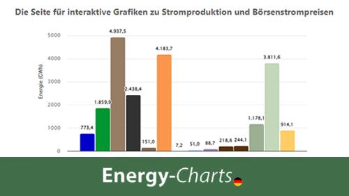 Energiegrafik Lra Ebe