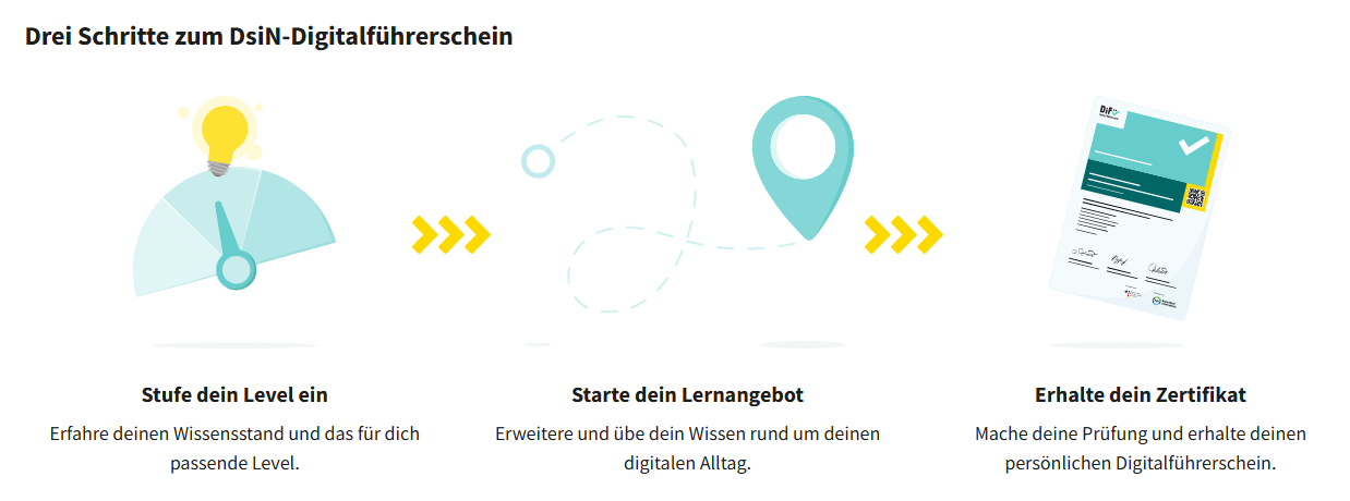 Anleitung DiFü